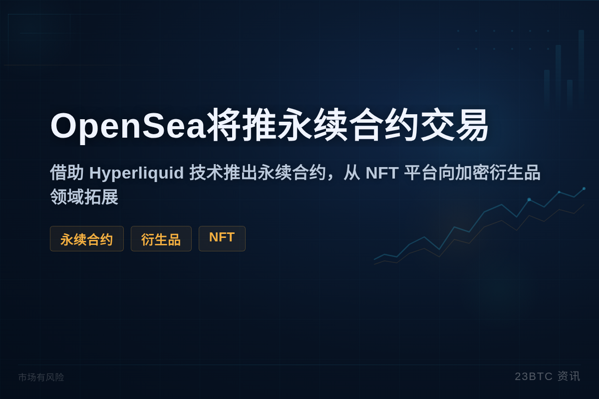 OpenSea将推永续合约交易插图1 OpenSea将推永续合约交易