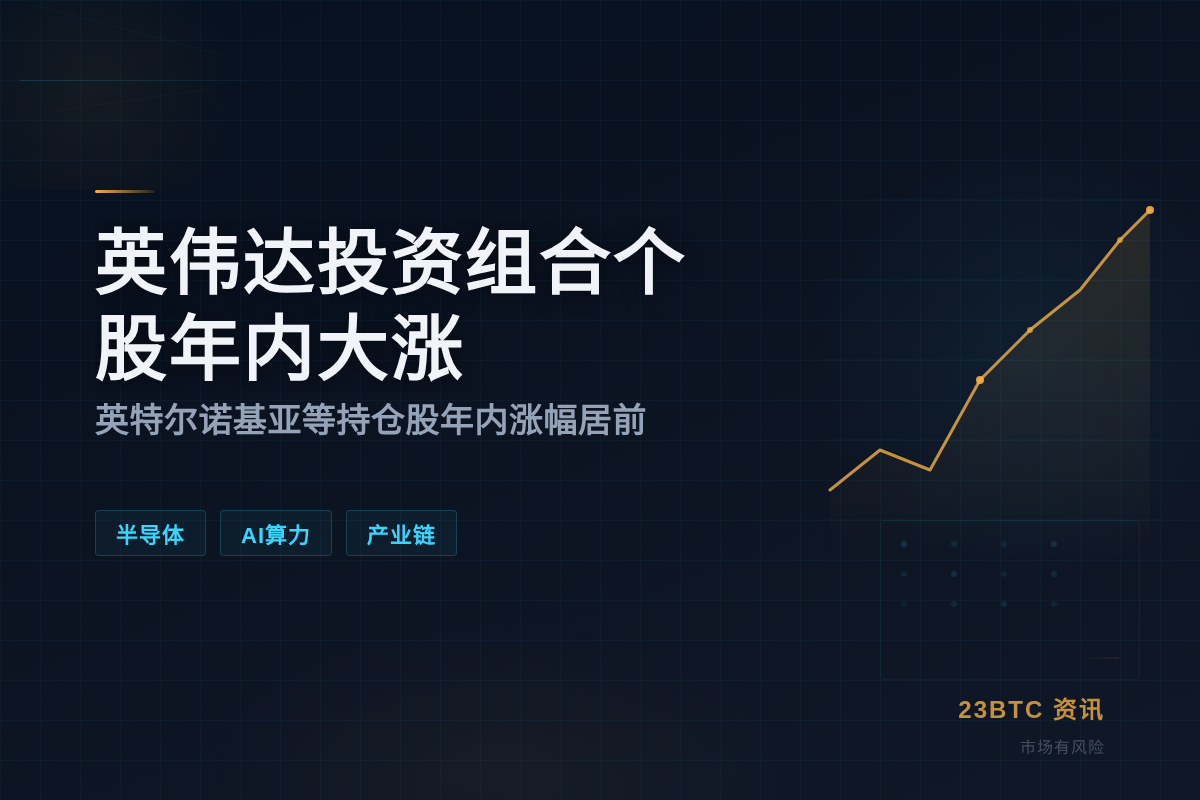 英伟达投资组合个股年内大涨