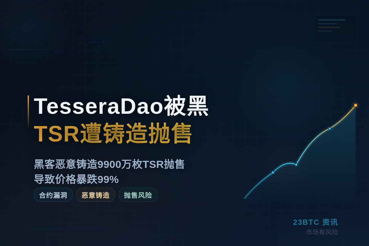 TesseraDao被黑TSR遭铸造抛售插图 TesseraDao被黑TSR遭铸造抛售