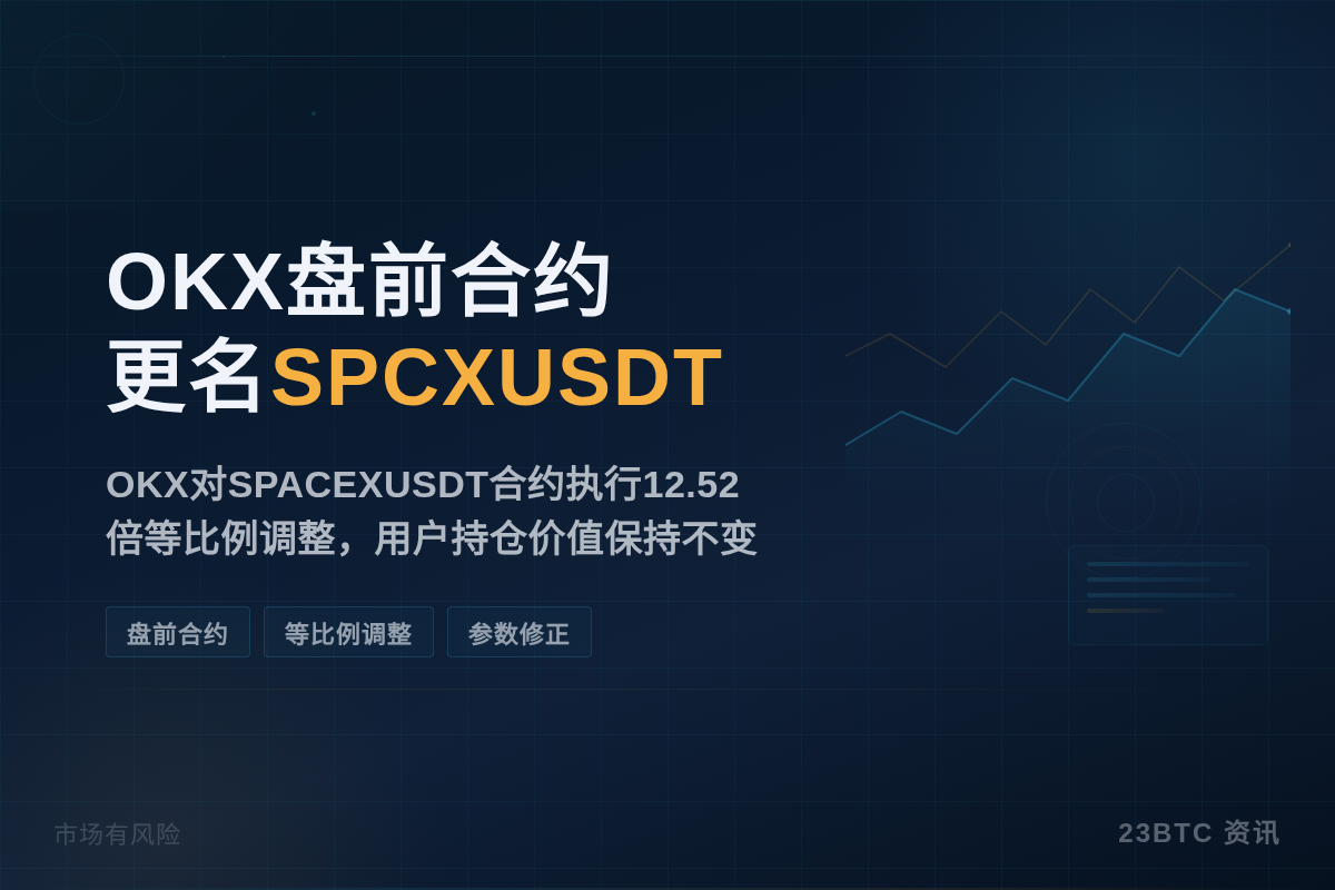 OKX调整SPACEXUSDT盘前合约更名SPCXUSDT