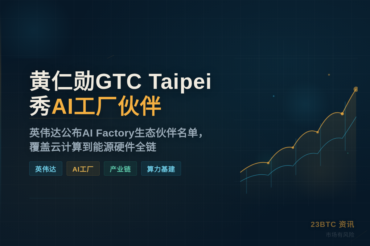 黄仁勋GTC Taipei秀AI工厂伙伴插图1 黄仁勋GTC Taipei秀AI工厂伙伴