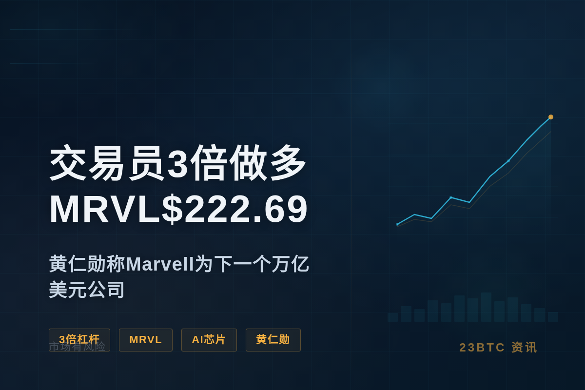 交易员3倍做多MRVL$222.69插图1 交易员3倍做多MRVL$222.69