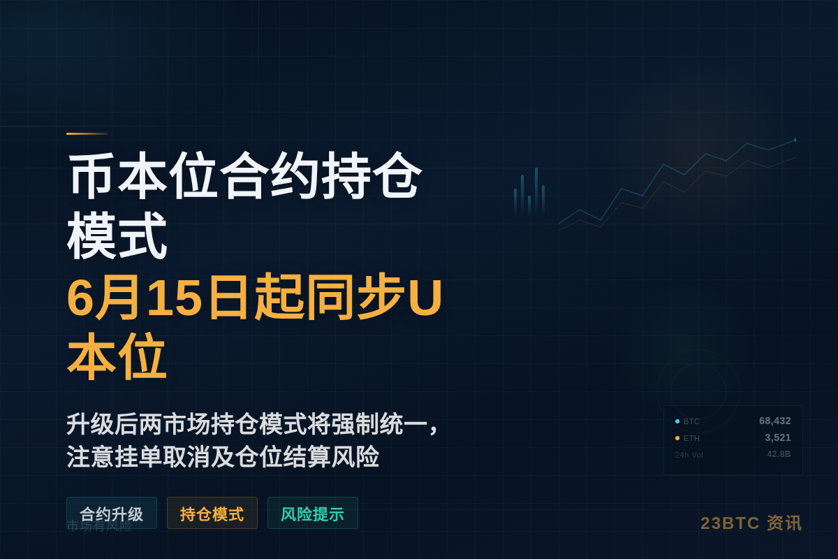币本位合约持仓模式6月15日起同步U本位插图 币本位合约持仓模式6月15日起同步U本位