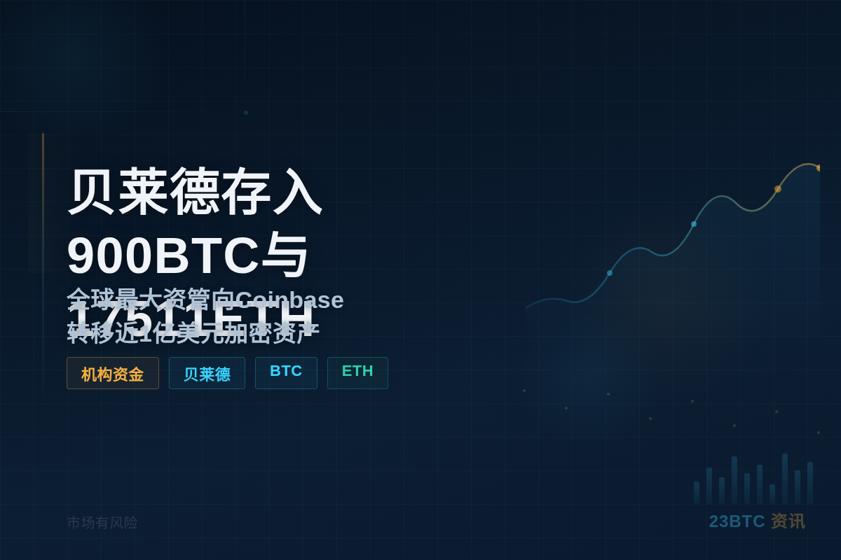 贝莱德向Coinbase存入900BTC与17511ETH