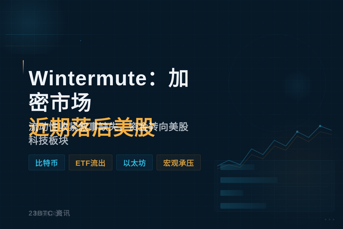 Wintermute：加密市场近期落后美股
