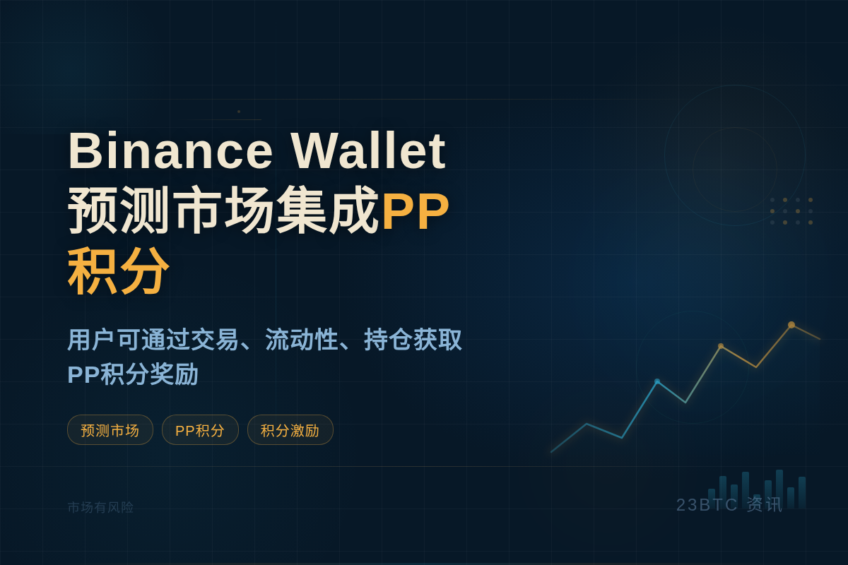 Binance Wallet预测市场正式集成PP积分系统插图1 Binance Wallet预测市场正式集成PP积分系统