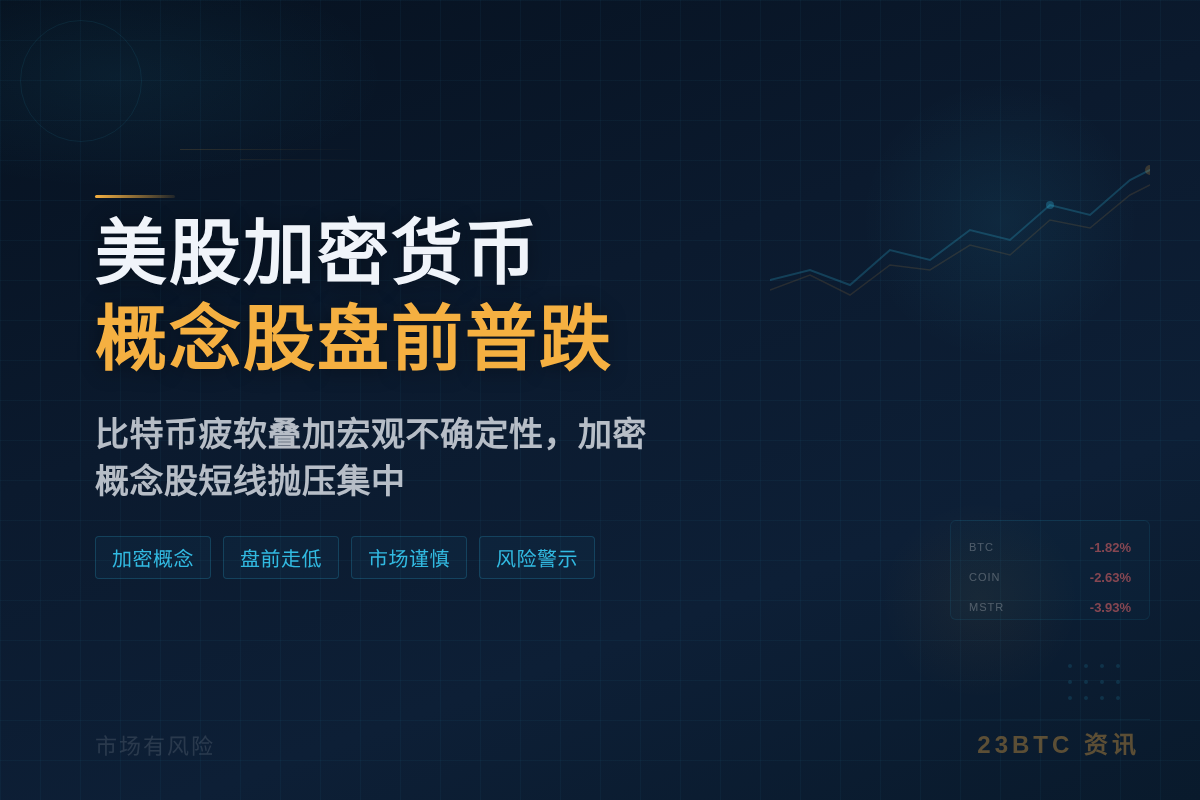 美股加密货币概念股盘前普跌插图1 美股加密货币概念股盘前普跌