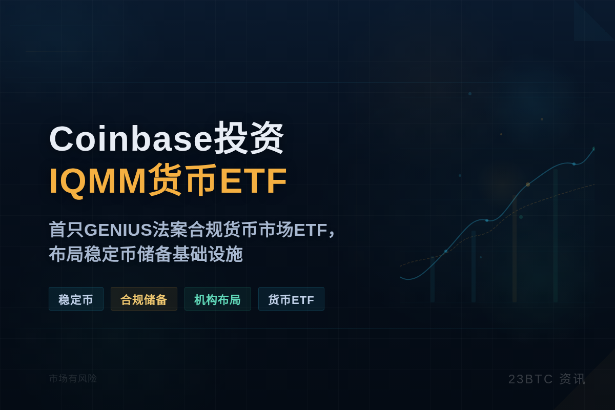 Coinbase投资ProShares IQMM ETF