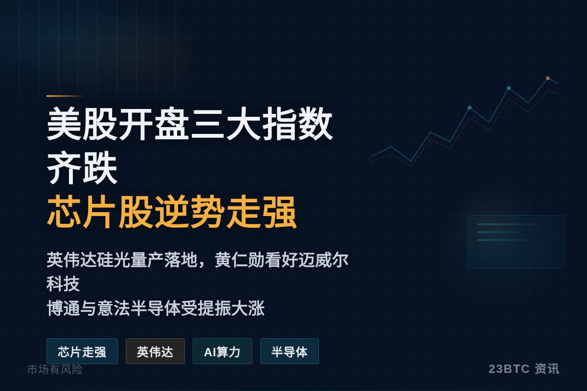 美股开盘三大指数跌0.4%/0.18%/0.2%插图1 美股开盘三大指数跌0.4%/0.18%/0.2%