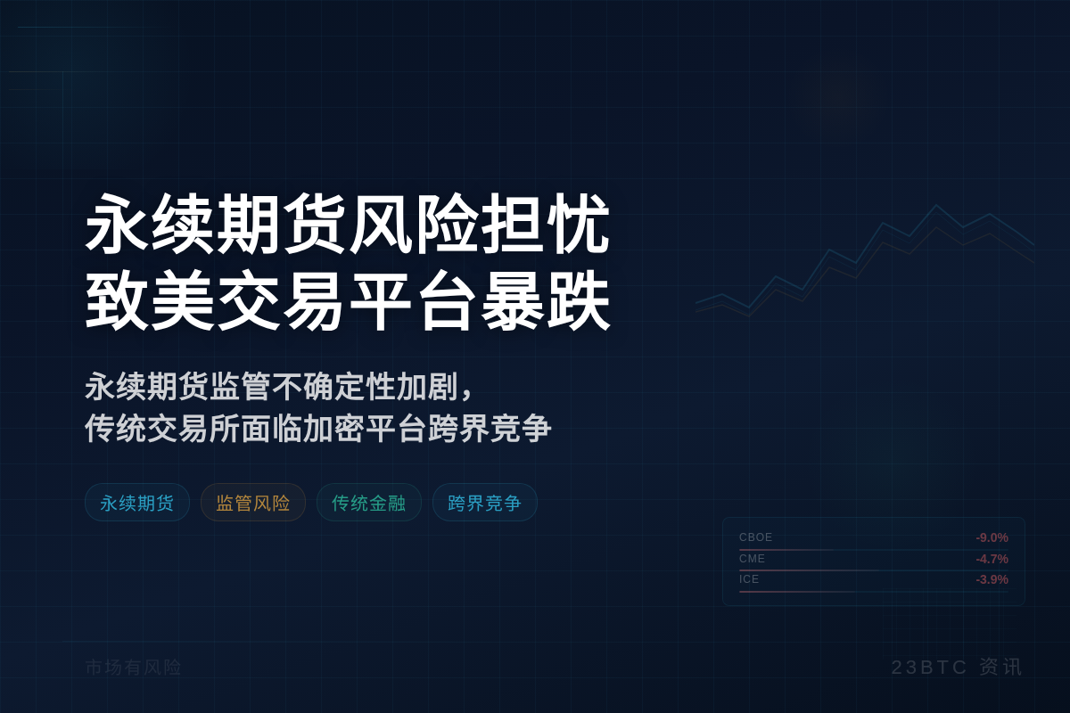 永续期货风险担忧致美交易平台暴跌