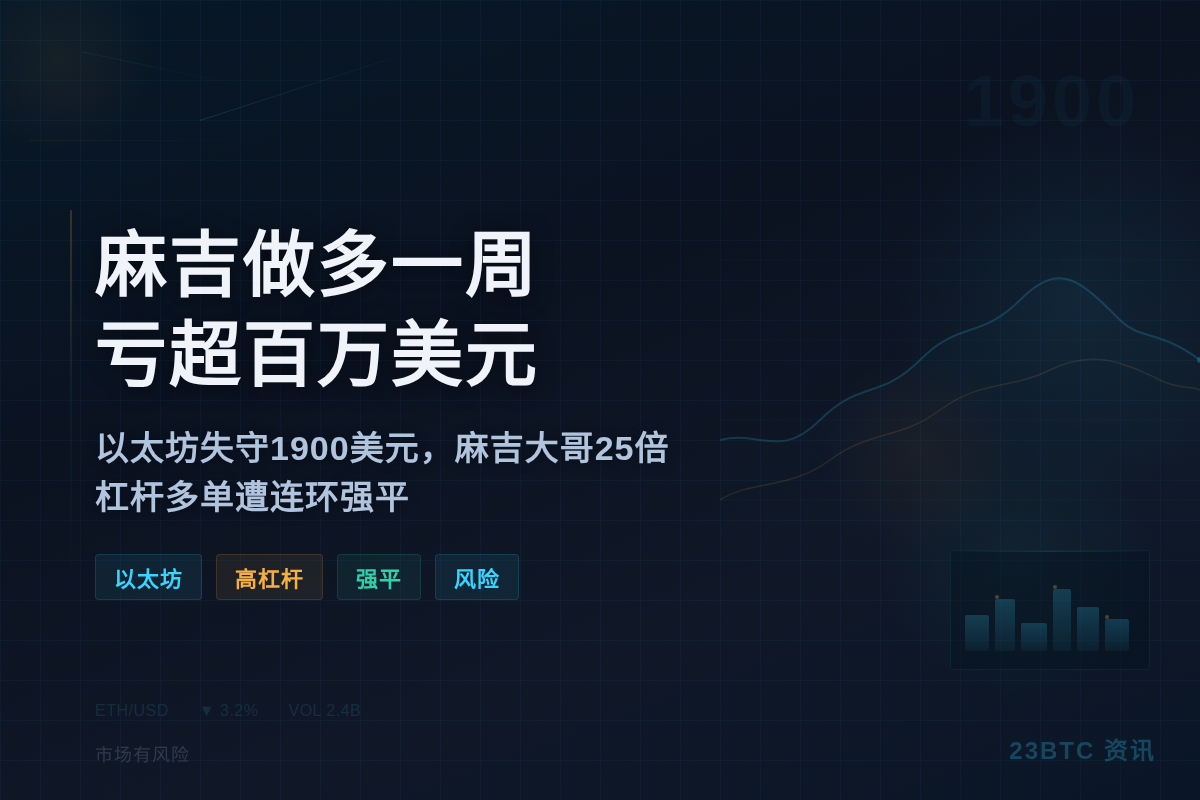 麻吉做多一周亏超百万美元插图1 麻吉做多一周亏超百万美元
