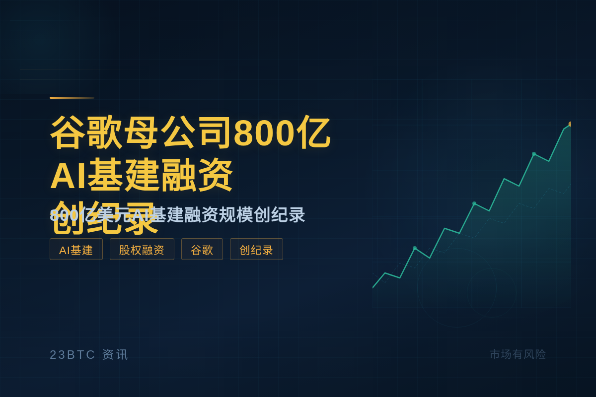 谷歌母公司800亿AI基建融资创纪录