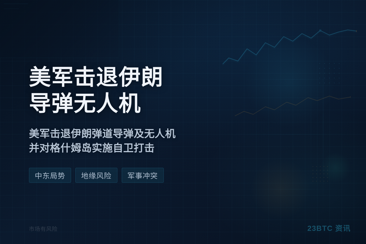 美军击退伊朗导弹无人机，自卫打击格什姆岛