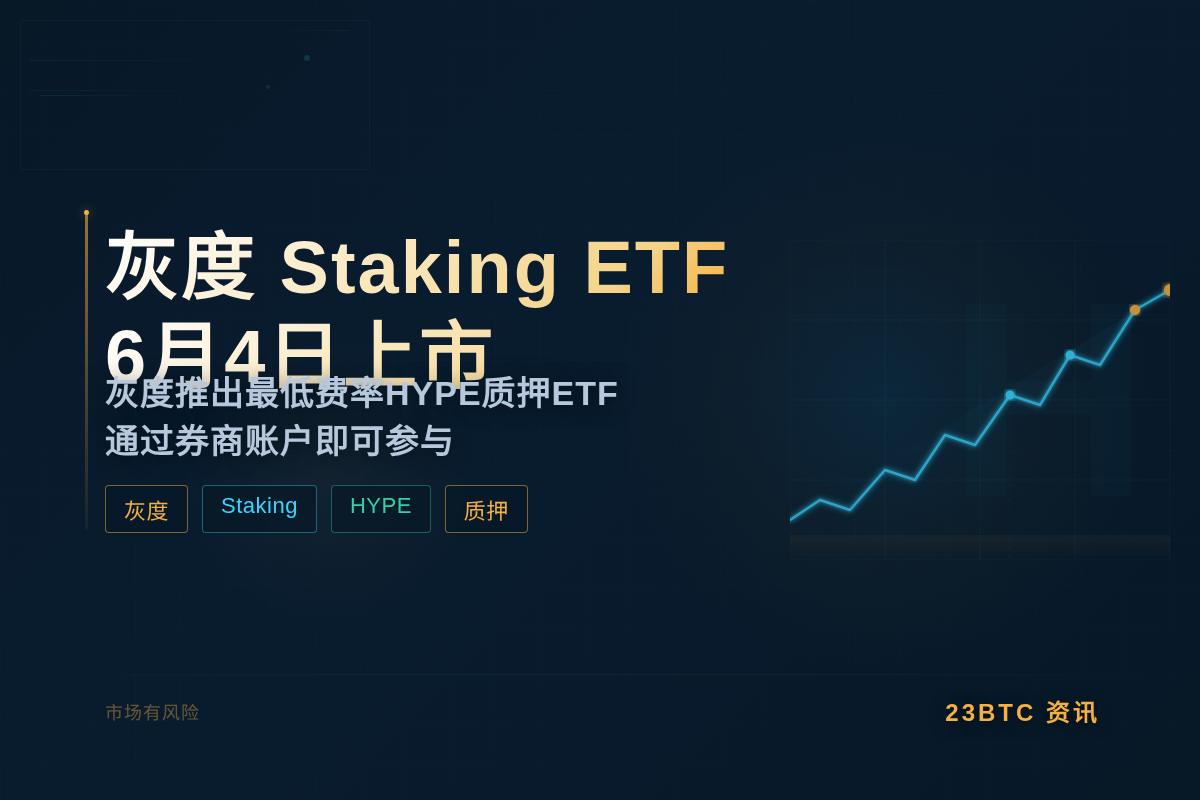 灰度 Staking ETF 6月4日上市
