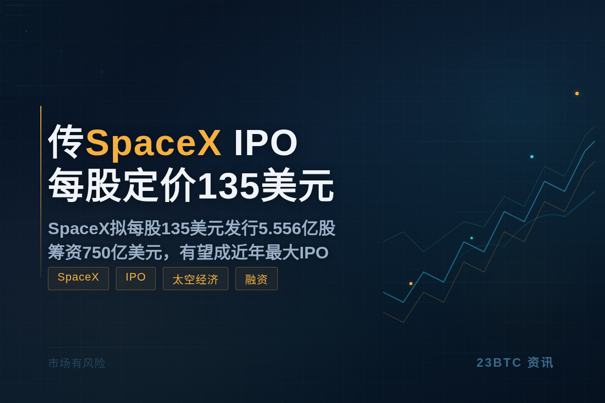 传SpaceX IPO每股定价135美元