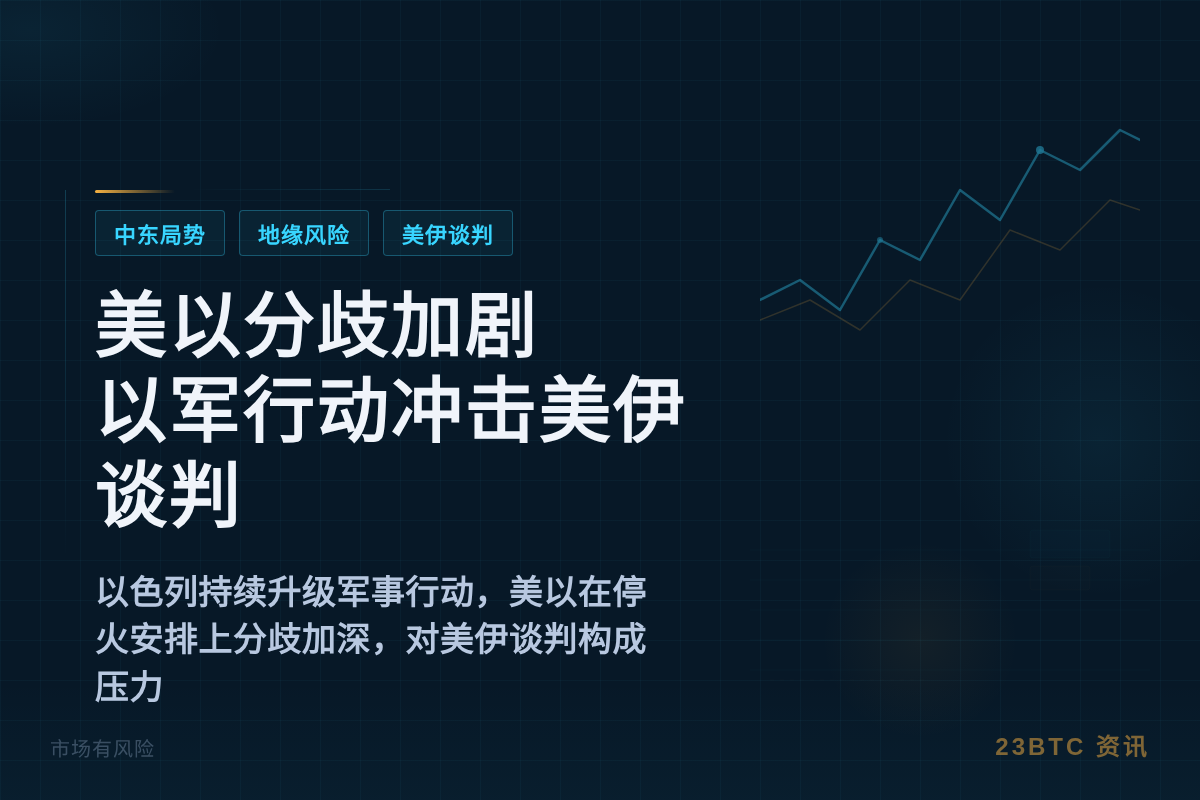 美以分歧加剧，以军行动冲击美伊谈判