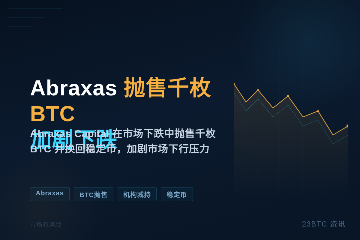 Abraxas 抛售千枚BTC加剧下跌