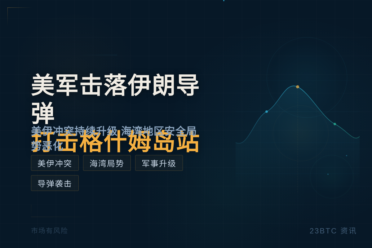 美军击落伊朗导弹无人机自卫打击格什姆岛站插图1 美军击落伊朗导弹无人机自卫打击格什姆岛站