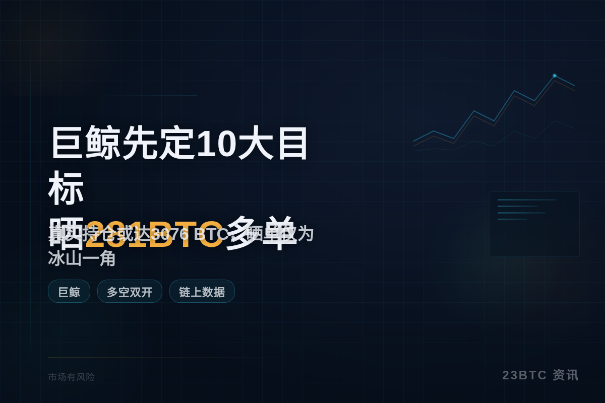 巨鲸先定10个大目标晒281BTC多单