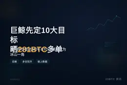 巨鲸先定10个大目标晒281BTC多单