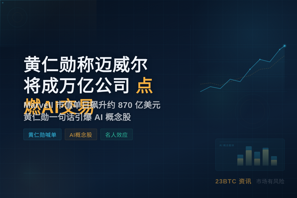 黄仁勋称迈威尔将成万亿公司 点燃AI交易插图1 黄仁勋称迈威尔将成万亿公司 点燃AI交易