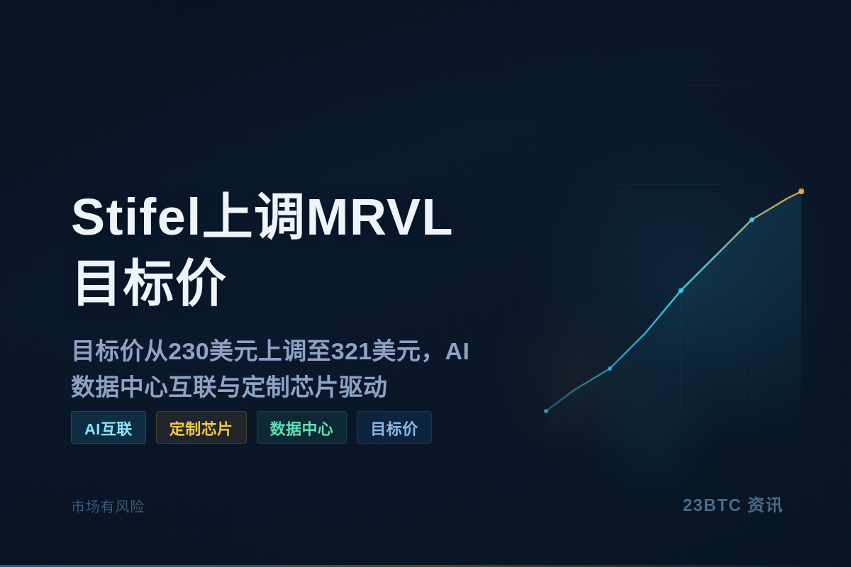Stifel上调MRVL目标价插图1 Stifel上调MRVL目标价