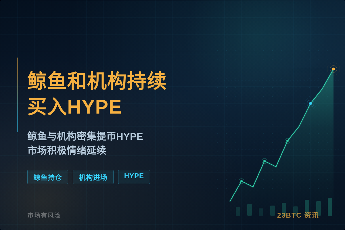lookonchain监测:鲸鱼和机构持续买入HYPE插图1 lookonchain监测:鲸鱼和机构持续买入HYPE