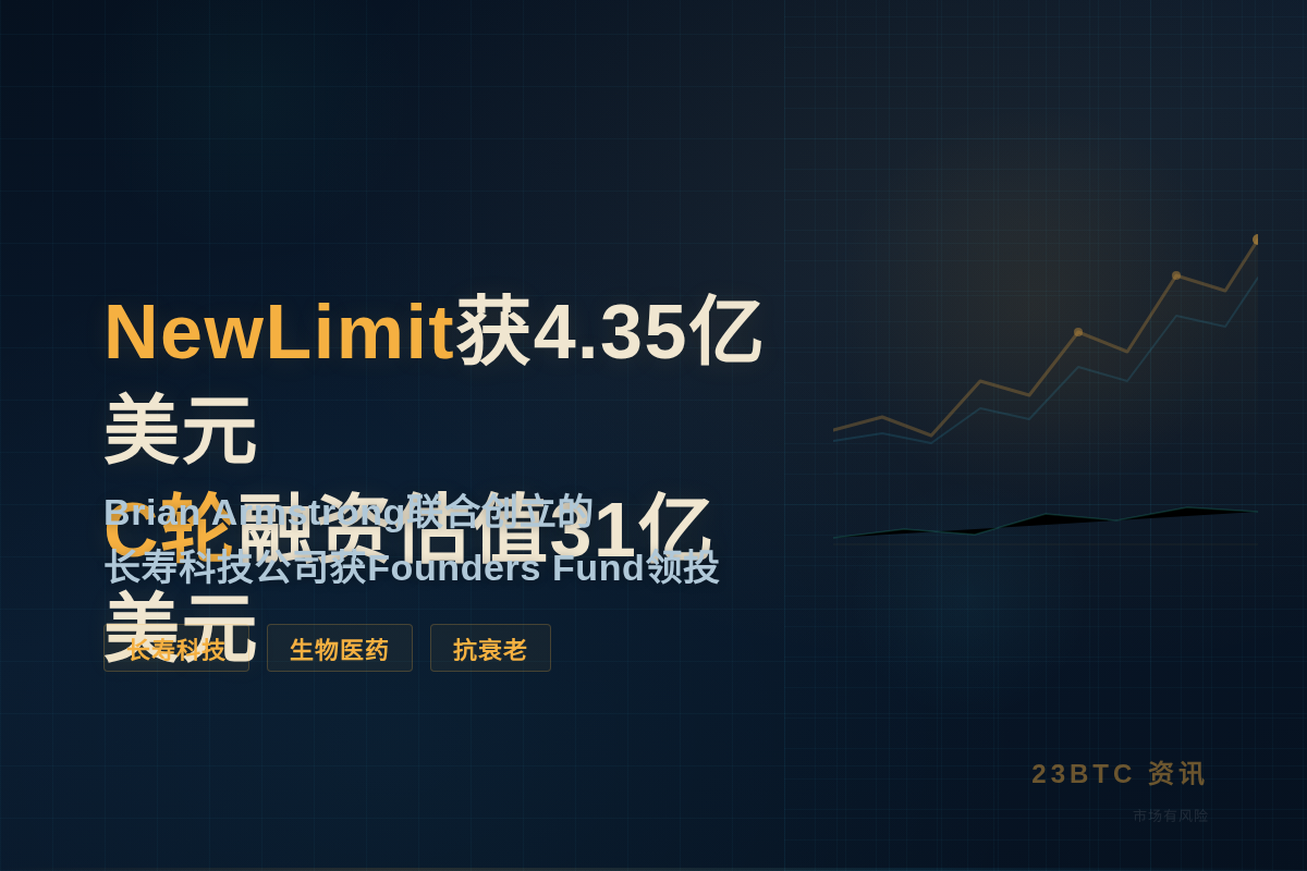 NewLimit获4.35亿美元C轮融资插图1 NewLimit获4.35亿美元C轮融资