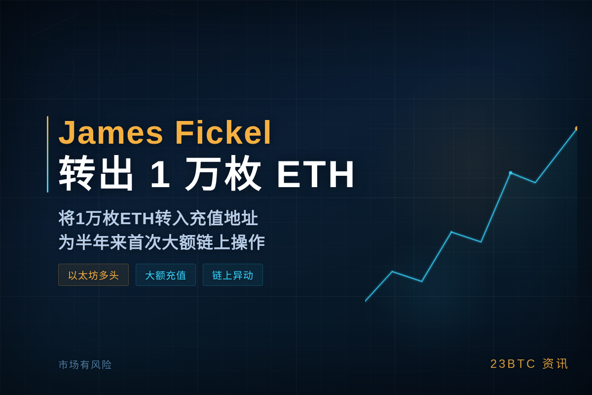 James Fickel转出1万枚ETH插图1 James Fickel转出1万枚ETH