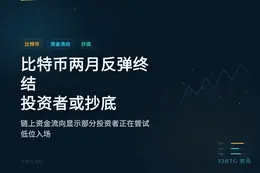 比特币两月反弹终结，投资者或抄底