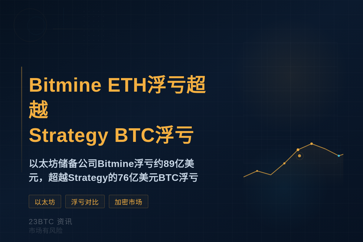 Bitmine ETH浮亏超越Strategy BTC浮亏