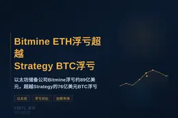 Bitmine ETH浮亏超越Strategy BTC浮亏