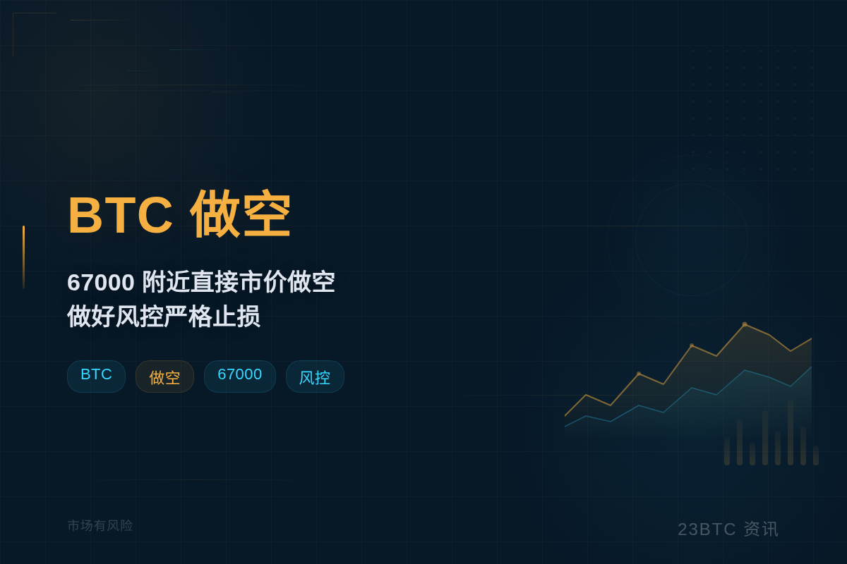BTC做空