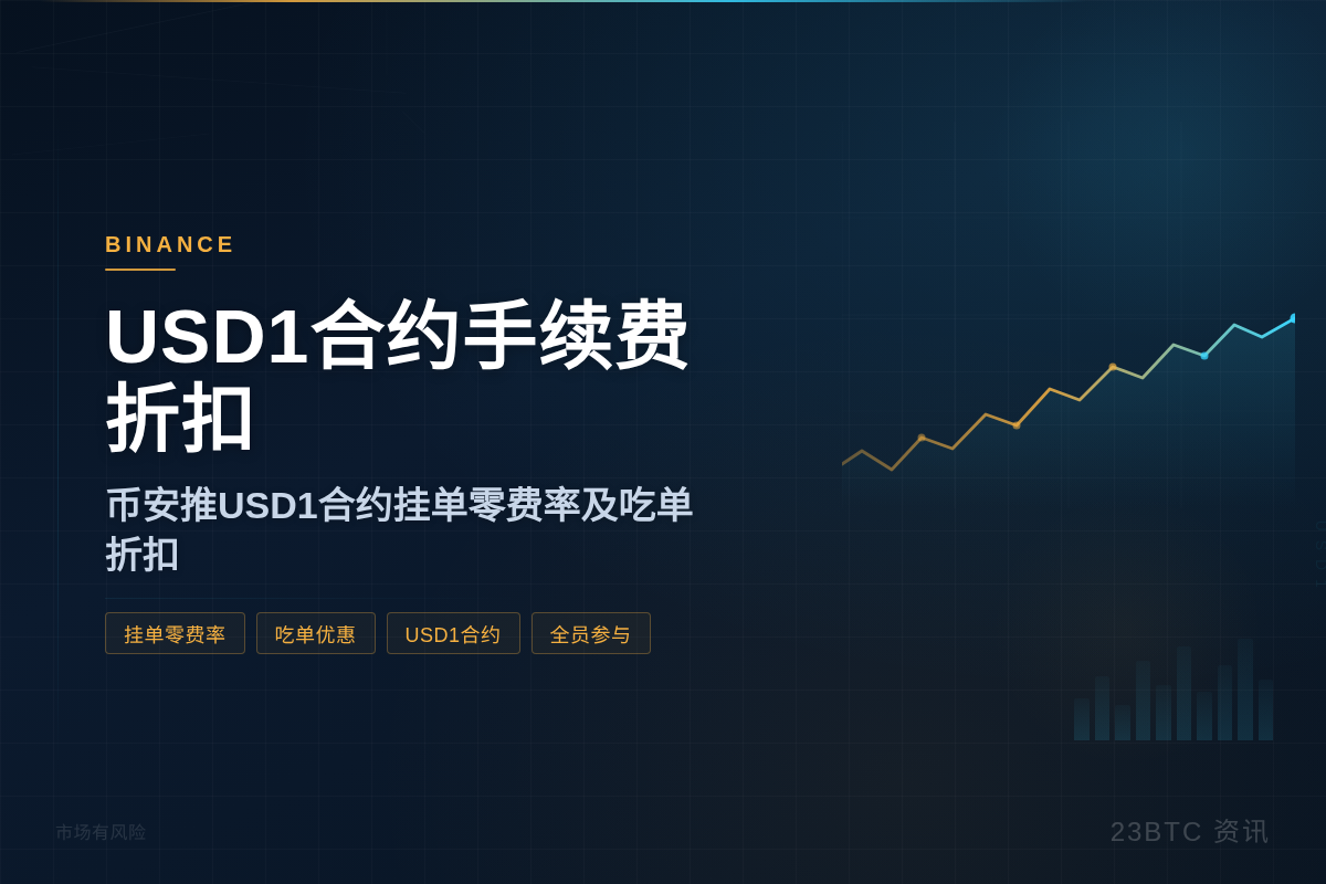 Binance USD1合约手续费折扣插图1 Binance USD1合约手续费折扣