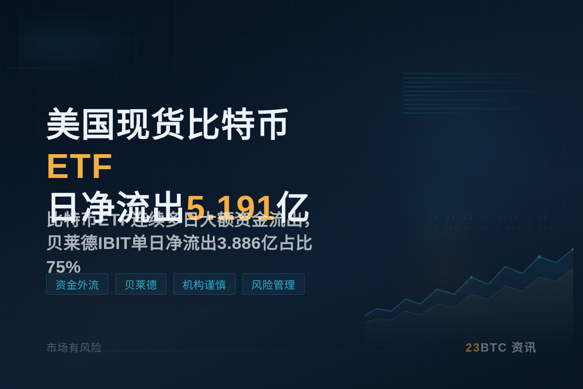 美国现货比特币ETF日净流出5.191亿