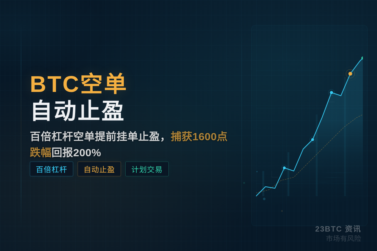 2026-06-03 04:14:51 BTC空单自动止盈