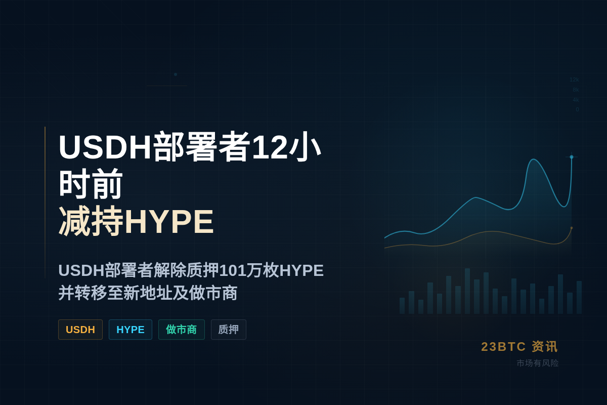 USDH部署者12小时前减持HYPE插图1 USDH部署者12小时前减持HYPE