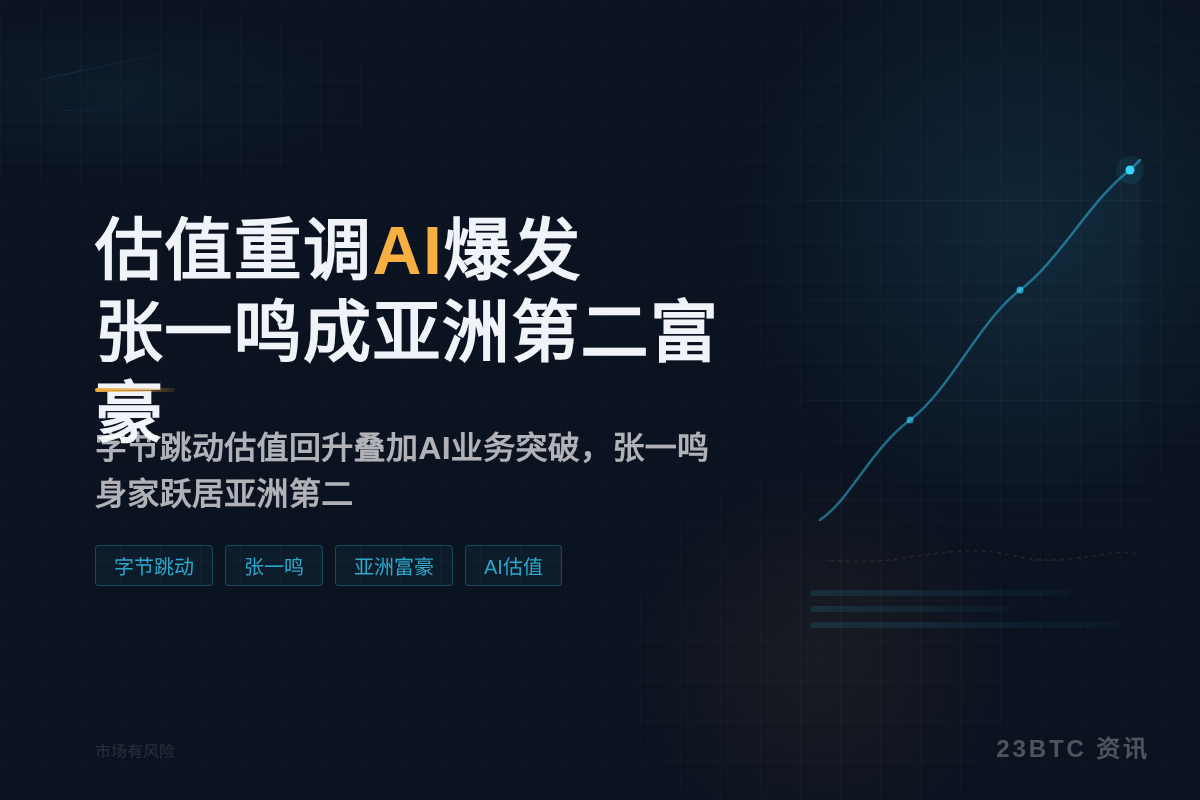 字节估值重调与AI爆发助张一鸣成亚洲第二富豪插图1 字节估值重调与AI爆发助张一鸣成亚洲第二富豪