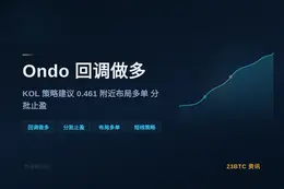 2026-06-03 06:07:17 Ondo 回调做多