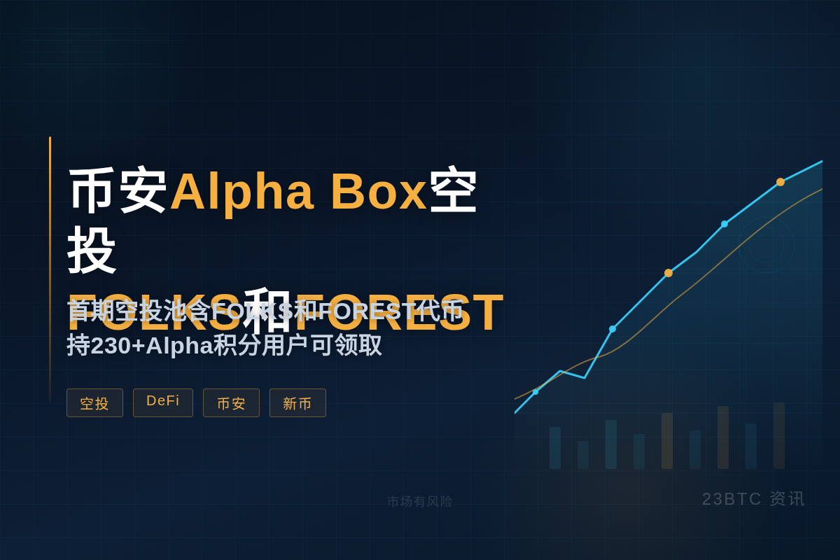 币安Alpha Box空投FOLKS和FO