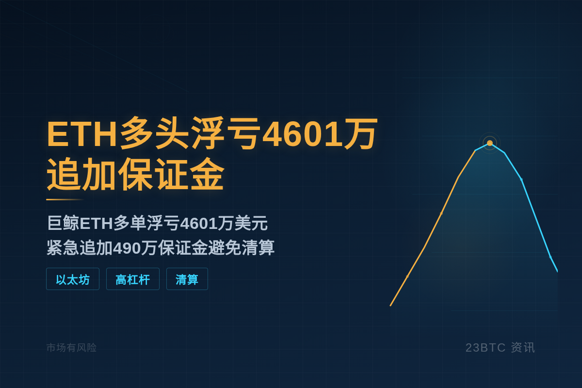 ETH多头获利4461万后浮亏4601万追加保证金插图 ETH多头获利4461万后浮亏4601万追加保证金