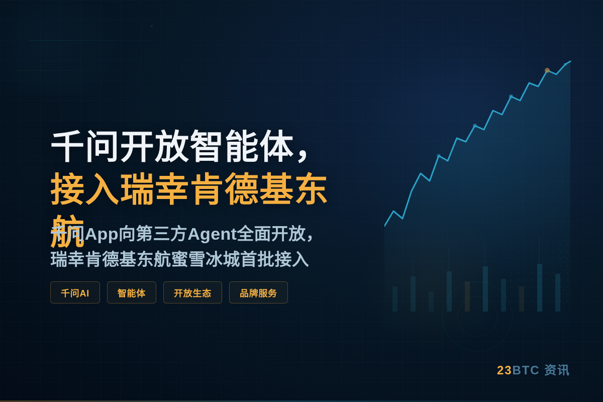 千问开放智能体,接入瑞幸肯德基东航插图1 千问开放智能体,接入瑞幸肯德基东航
