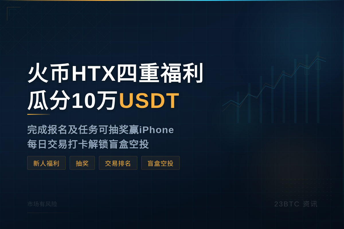 火币HTX新人四重福利:瓜分10万USDT赢iPhone插图1 火币HTX新人四重福利:瓜分10万USDT赢iPhone