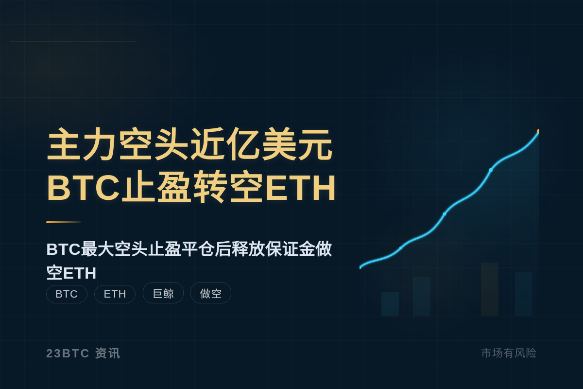 主力空头近亿美元BTC止盈转空ETH插图1 主力空头近亿美元BTC止盈转空ETH