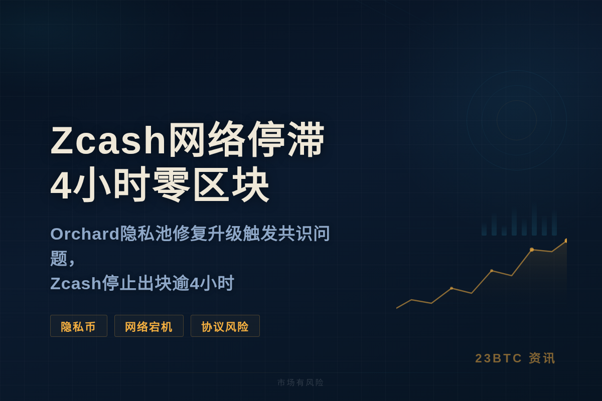 Zcash网络停滞，4小时零区块