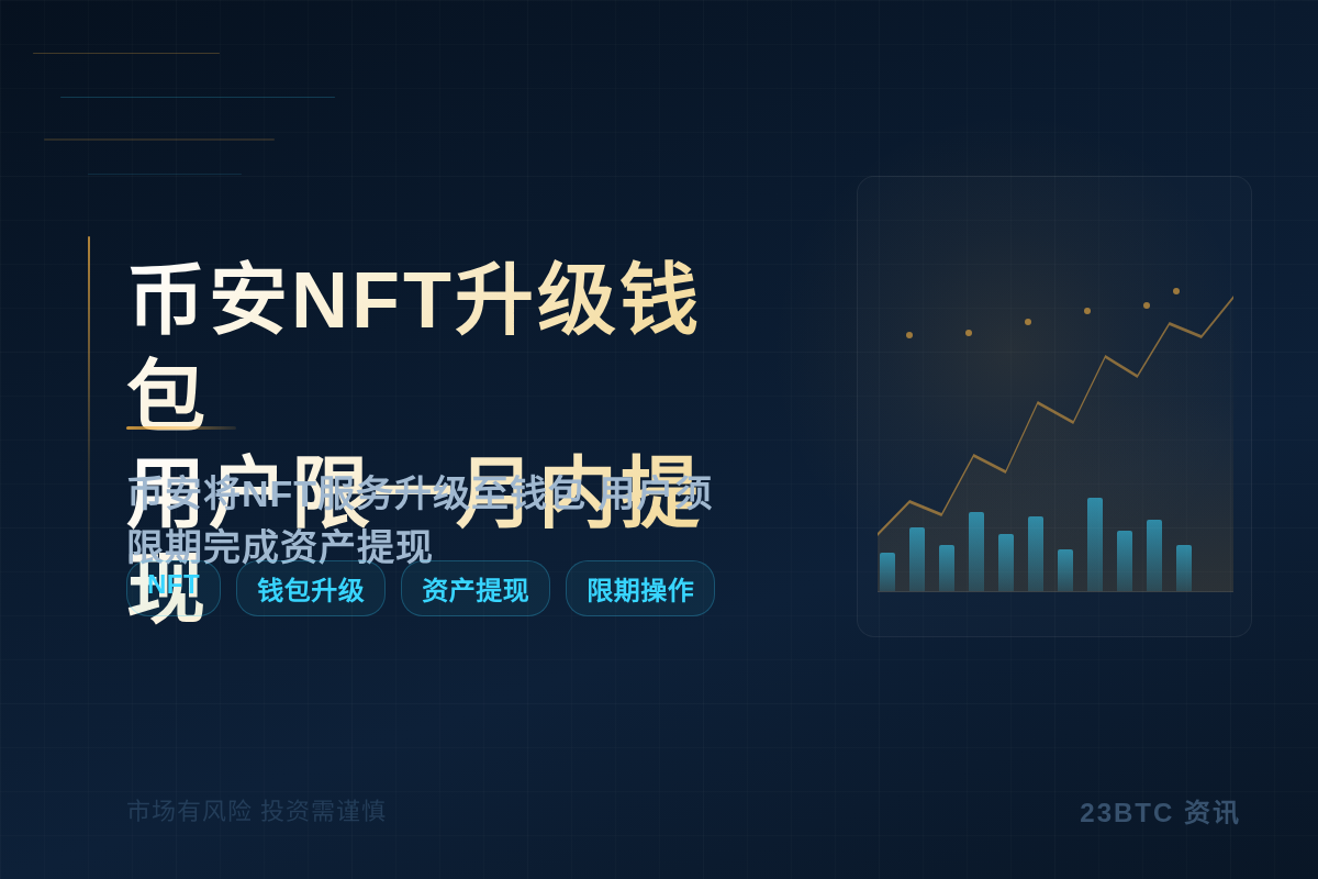 币安NFT升级钱包，用户限一月内提现