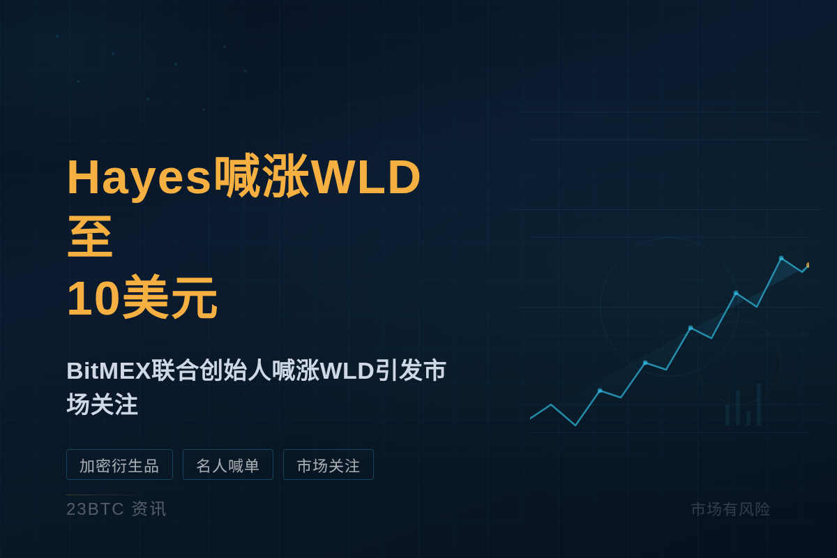 Hayes喊涨WLD至10美元插图1 Hayes喊涨WLD至10美元
