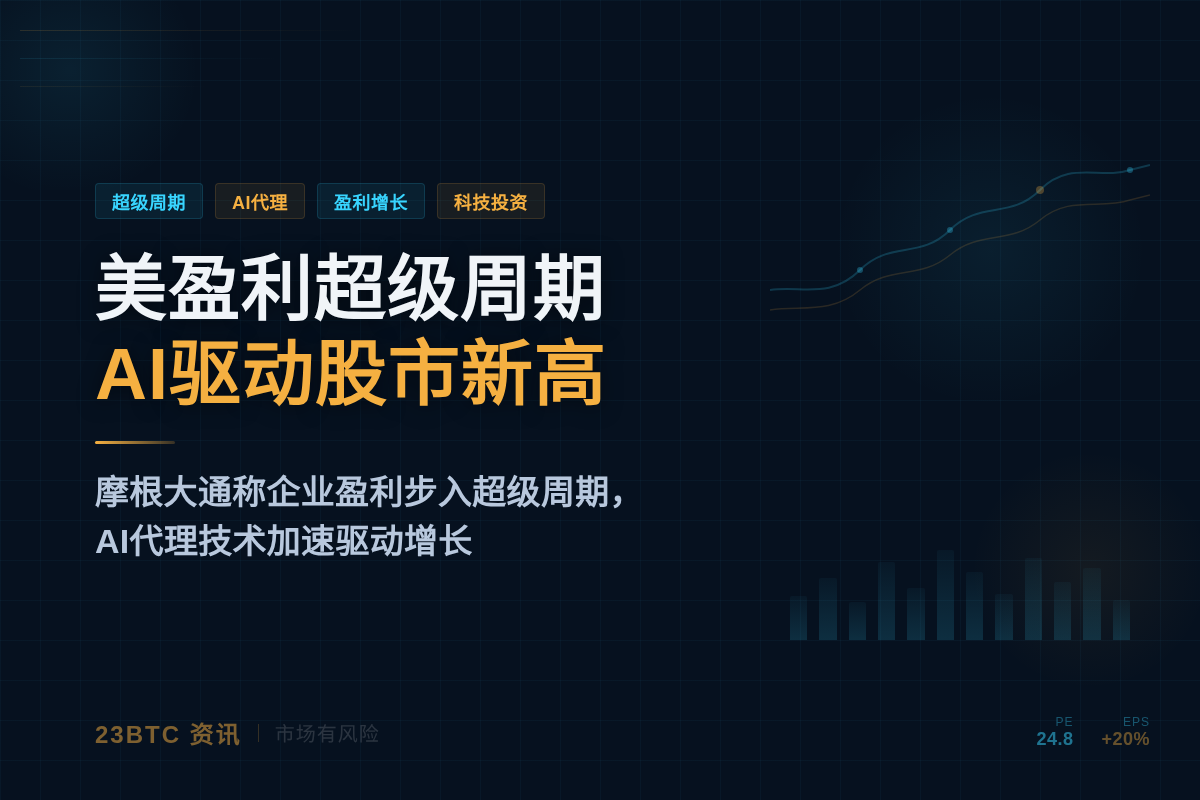 美盈利超级周期AI驱动股市新高