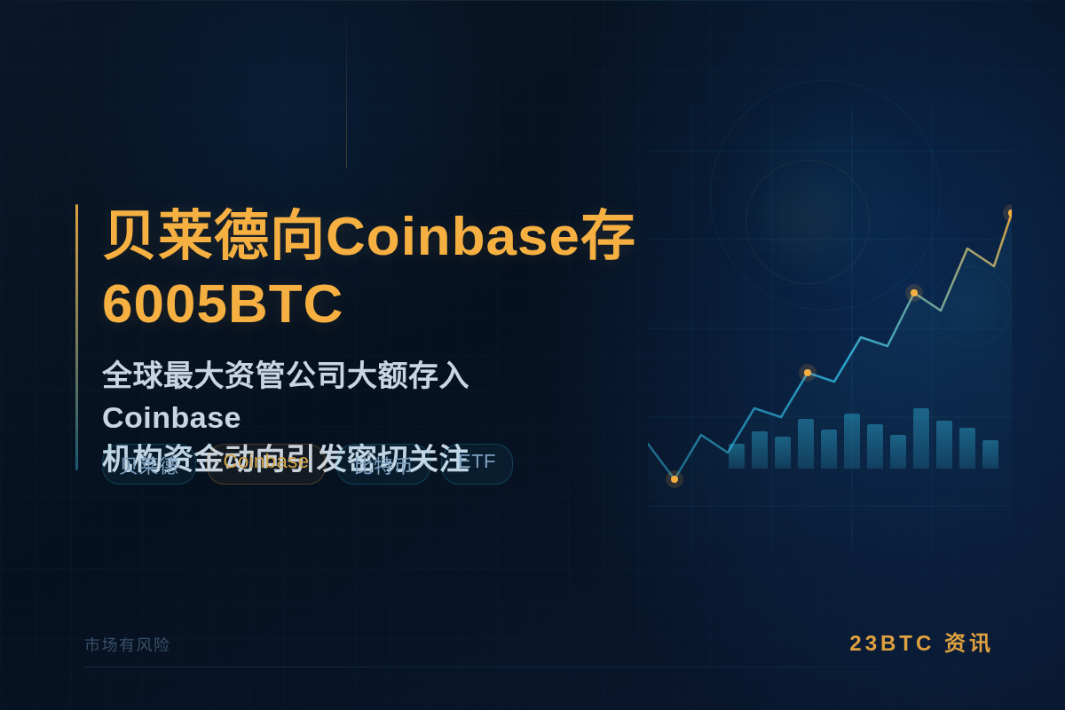 贝莱德向Coinbase存6005BTC