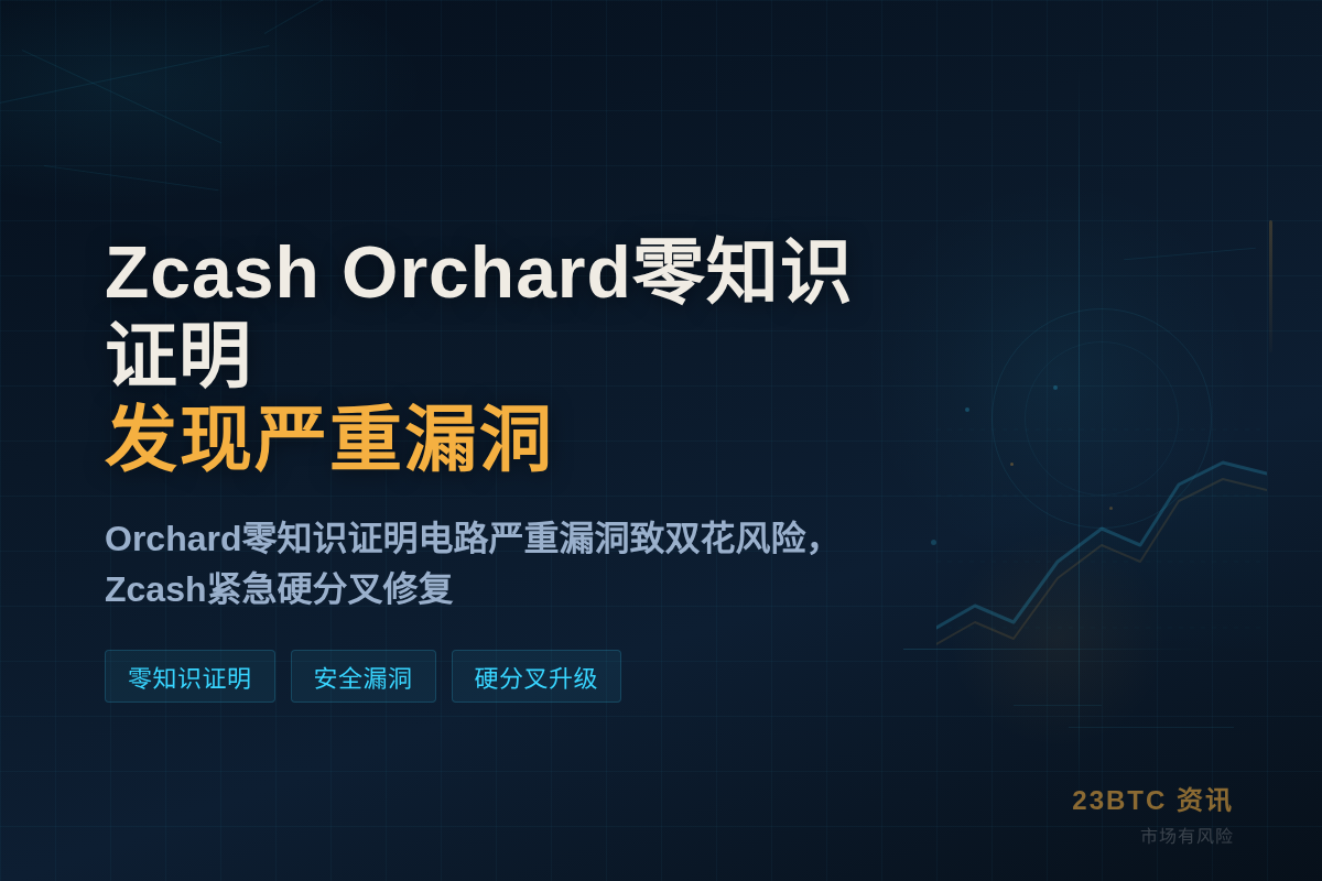 Zcash Orchard零知识证明发现严重漏洞插图1 Zcash Orchard零知识证明发现严重漏洞